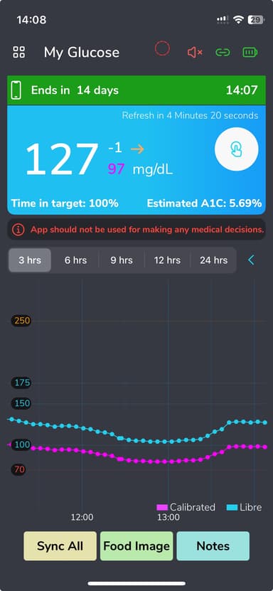 BluCon Nightrider and LinkBluCon App Premium (Annual) Subscription