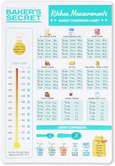 Magnetic Kitchen Conversion Chart