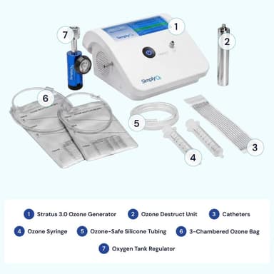Stratus 3.0 Home-User Kit