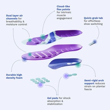 RegenRx Insoles: Physical Therapy On Every Step