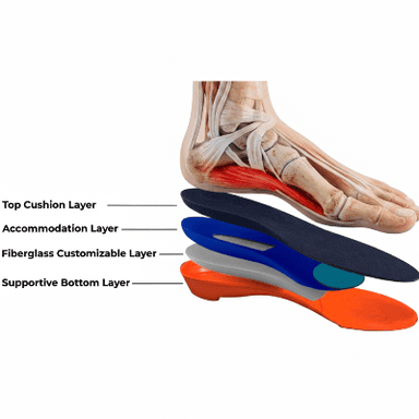 P.O.L. Super-Custom Orthotics