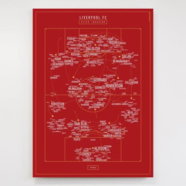 Pitch Invasion: Liverpool FC