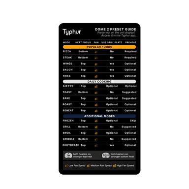 Typhur Dome 2 Preset Guide Magnet
